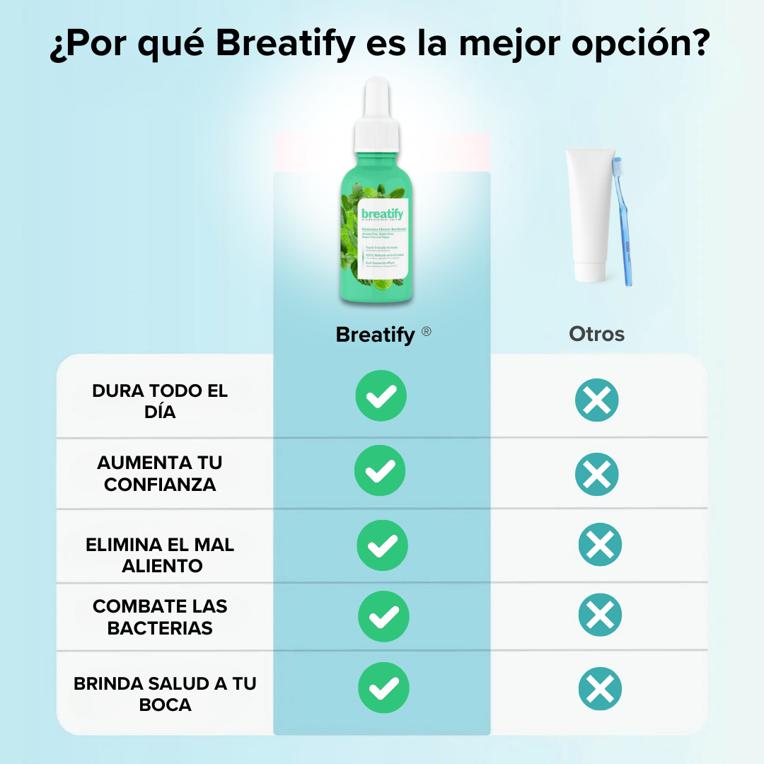 Breatify | Volvé a hablar sin miedo, eliminá el mal aliento
