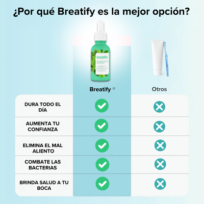 Breatify | Volvé a hablar sin miedo, eliminá el mal aliento